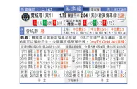 东方拆局(美聯)