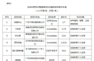工信部通报侵害用户权益行为的APP 看你手机里有吗？