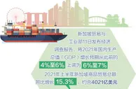 新加坡上调全年经济增长预测