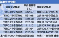 两千亿资产紫金银行换帅！业绩快报净利润增速仅个位数