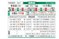 [瑞典超] 渥那模 VS 米亚尔比