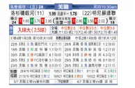 [美职业] 洛杉矶银河 VS 明尼苏达联
