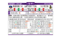 东方拆局(智甲)