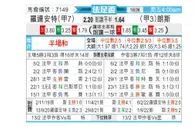 [法国杯] 洛里昂 VS 朗斯
