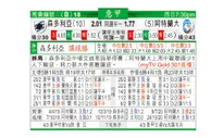 东方拆局(意甲)
