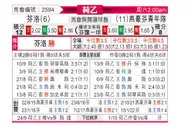 [荷乙] 芬洛 VS 埃因霍温青年队