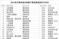 游戏人均支出344元，氪金王腾讯、网易现吃老本隐忧