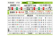 [葡超] 查维斯 VS 辛达卡拉