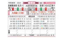 [欧罗巴杯] 基辅迪纳摩 VS AEK拉纳卡
