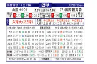 [巴西甲] 桑托斯 VS 巴西国际