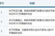 证监会出手：一天内6名保代被罚 均因保荐项目业绩变脸