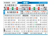 [英冠] 布莱克本 VS 桑德兰