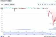 继Terra后，又一算法稳定币与美元脱钩