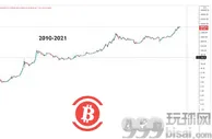 999资讯：新季度开始 BTC将迎来新行情？