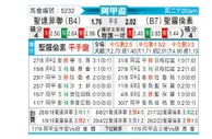[阿联杯] 圣塔菲联 - 圣洛伦索