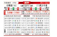 [西甲] 塞尔塔 VS 奥萨苏纳