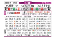 [日联] 横滨FC - 鸟栖砂岩