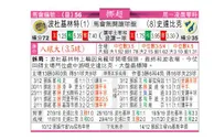东方拆局(挪超)