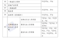 2022年考证时间表正式出炉 法考时间明确（图）