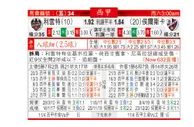 东方拆局(西甲)