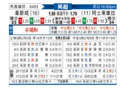 [英超] 西汉姆联 - 阿斯顿维拉