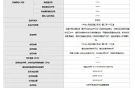 北京金准医学检验实验室被吊销执照 曾违规混管检测