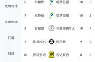 中超旧将包揽沙特联赛射手榜前三：伊哈洛18球居首，C罗第五