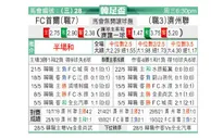[韩足总] FC首尔 VS 济州联队