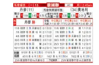 [欧国联] 丹麦 VS 奥地利