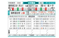 [中北美杯] 阿苏尔 VS 国际迈阿密