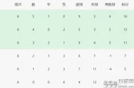 足球资讯：国足PK亚洲第2！李铁99％概率下课，新帅提前曝光，CCTV5直播