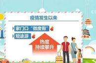 数据亮眼 国庆假期服务消费增长迅猛