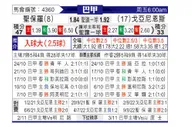 [巴西甲] 圣保罗 VS 戈亚尼亚竞技