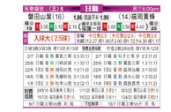 [日职联] 磐田喜悦 VS 福冈黄蜂