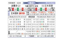 [法乙] 波尔多 VS 亚眠