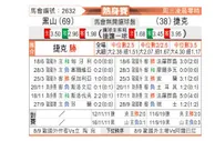 [国际友谊] 黑山 VS 捷克