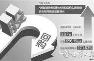 上半年387家上市公司斥资656亿元实施回购