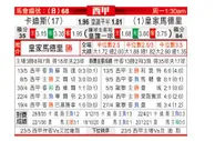 [西甲] 卡迪斯 VS 皇家马德里