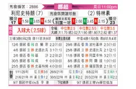 [挪超] 利勒斯特罗姆 - 特罗姆瑟