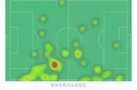 状态不佳！津琴科半场数据：地面对抗、盘带无一成功，评分仅6.3