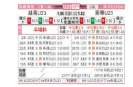 [亚青U23] 越南U23 VS 韩国U23