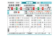 [欧会杯] 贝尔格莱德游击 VS 尼斯