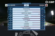 半场-C罗戴帽近4战8球2助攻 利雅得胜利暂3-0达马克