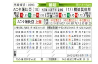 [葡超] 卡沙比亚 VS 朴迪莫伦斯