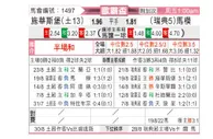 [欧罗巴杯] 锡瓦斯体育 VS 马尔默