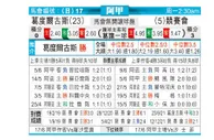 [阿甲] 戈多伊克鲁斯 VS 竞技俱乐部