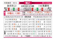 [荷乙] 泽沃勒 VS 赫尔蒙德