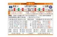 东方拆局(德乙)