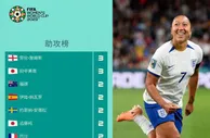 2023女足世界杯实时助攻榜：詹妹&日本球员田中美南3次领跑
