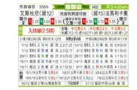 [葡联杯] 埃斯托里尔 VS 法马利卡奥